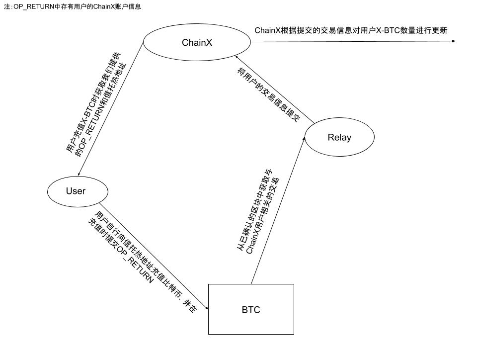 ChainX_BTC_Deposit